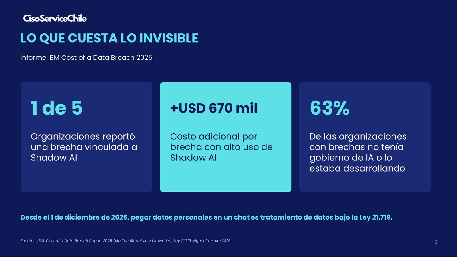 Lo que cuesta lo invisible: cifras del informe IBM Cost of a Data Breach 2025 sobre Shadow AI